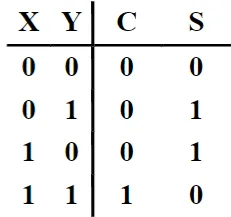 150