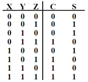200